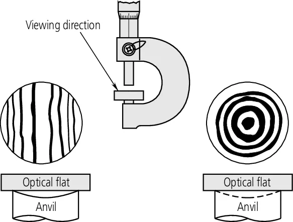 Optical Flat, 12mm D=45mm, 0,1µm 158-118